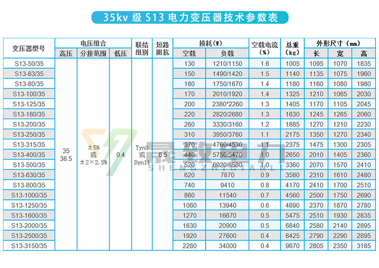 S11-35KV電力變壓器_03