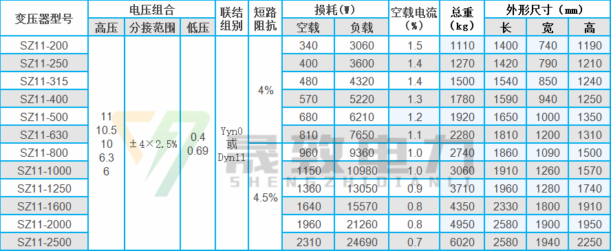 sz11有載調(diào)壓變壓器