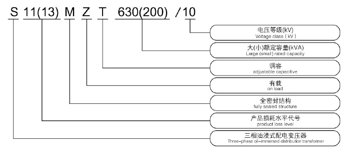 有載調(diào)容調(diào)壓變壓器