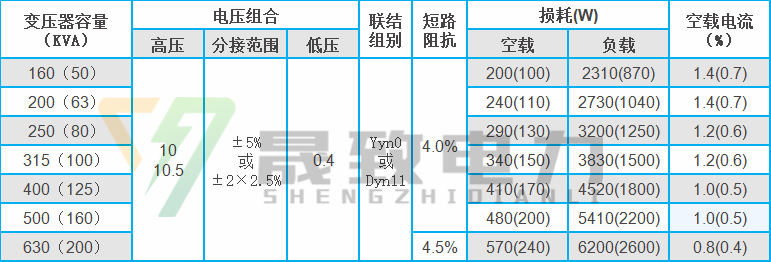 智能有載調(diào)容調(diào)壓變壓器