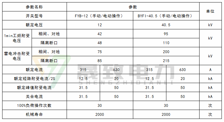光伏發(fā)電箱變