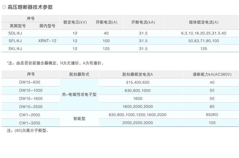 路燈箱變斷路器參數(shù)