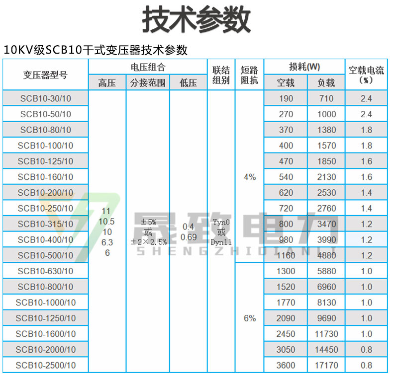 SCB10干式變壓器參數